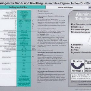 Tabellen- und Toleranzen-Schieber für Aluminium- Sand- und Kokillenguss
