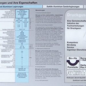 Tabellen- und Toleranzenschieber für Druckguss
